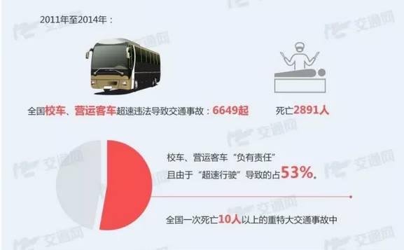 19座校车塞了41人，超载率达116%......危险！